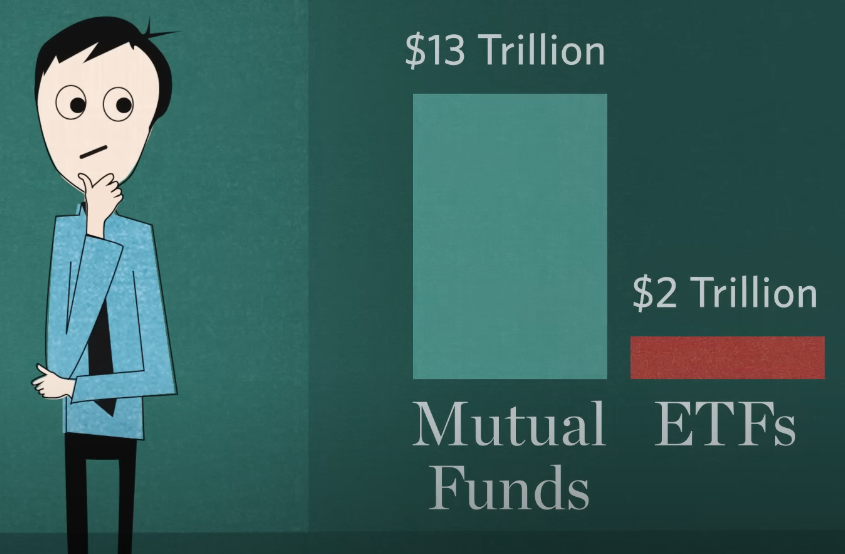 Key Differences ETFs vs Mutual Funds (2025)