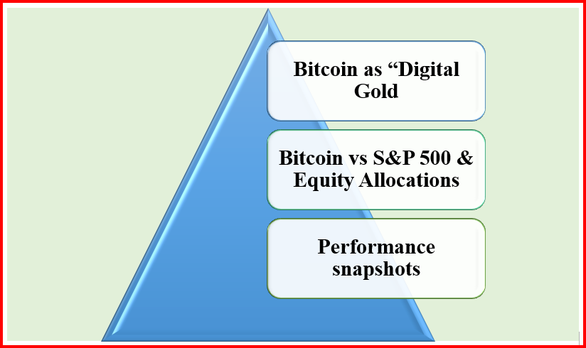Bitcoin vs. Gold & S&P 500: How the Comparisons Stack Up