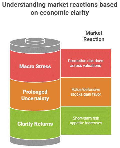 macro policy risks U.S. stock market