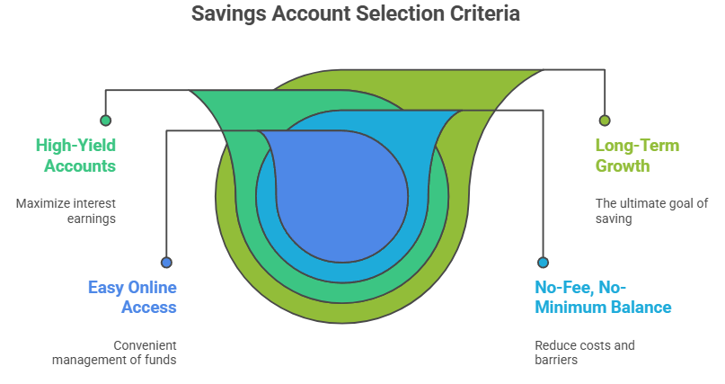 best savings strategies