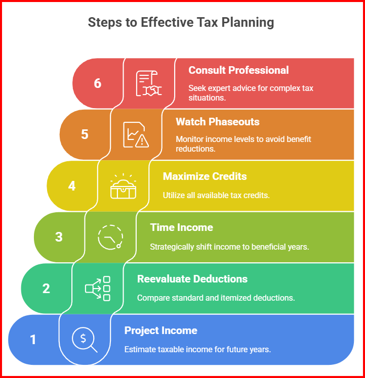 Effective tax planning