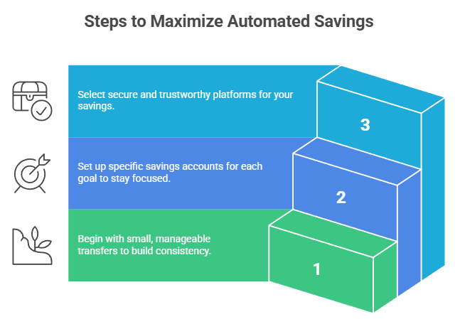 automate savings 2025