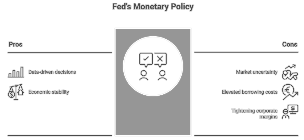 Federal Reserve outlook 2025