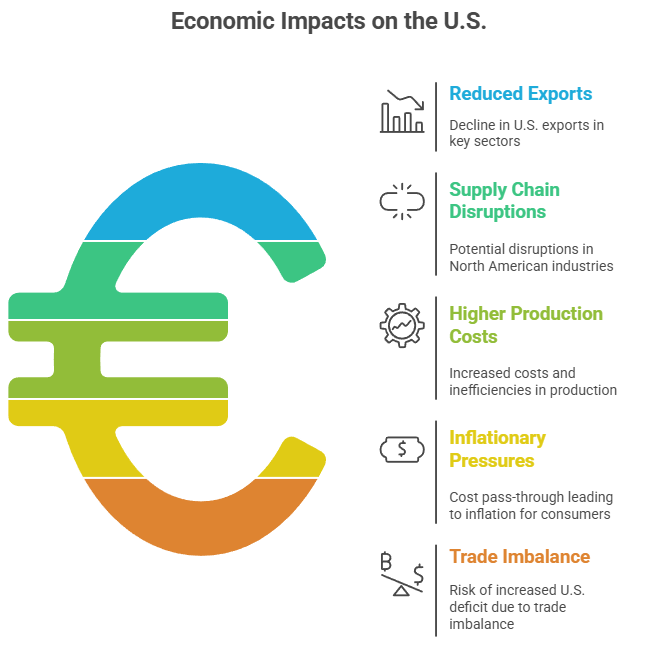 Canada trade pivot 2025
