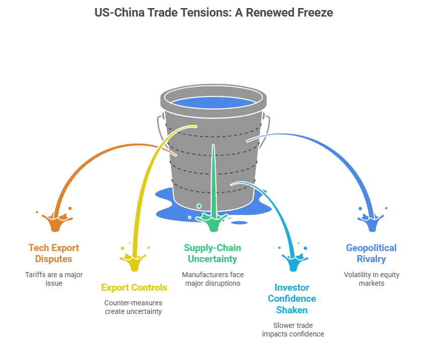 oil price impact USA