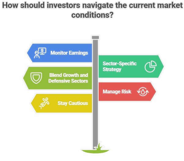 Nasdaq and Dow performance
