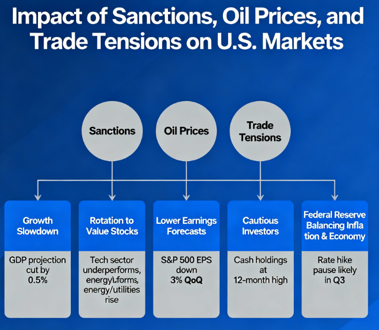commodity inflation USA