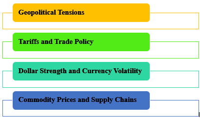 Key Global Risks Shaping the Dow in 2025