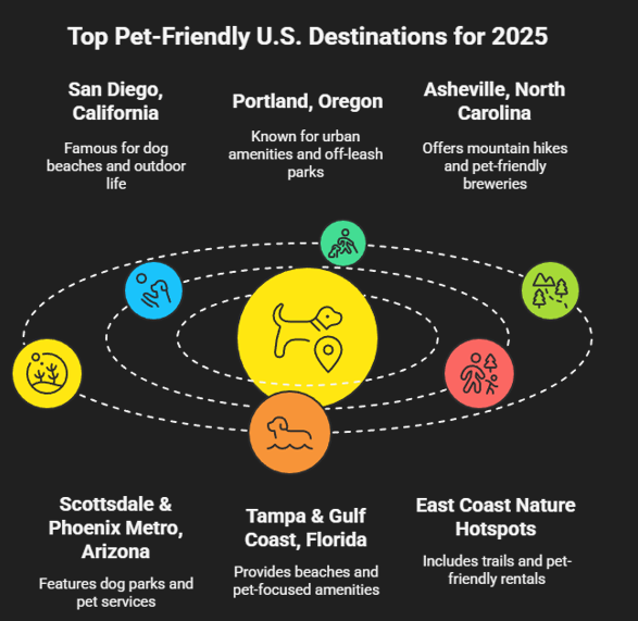 Pet-friendly U.S. destination 2025