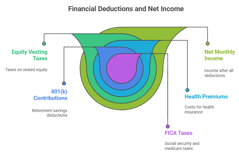 wealth-building budgets