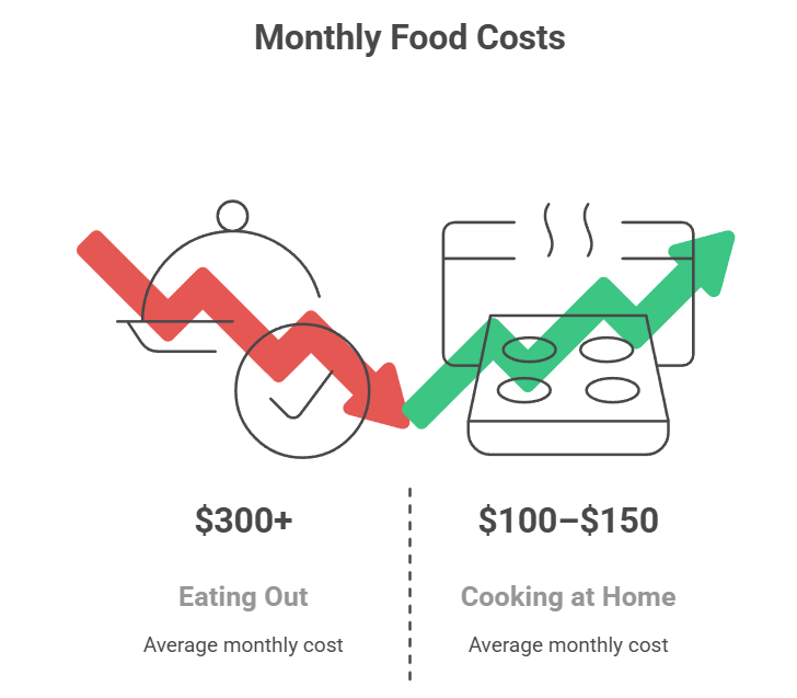 money-saving hacks students, budget planning for students