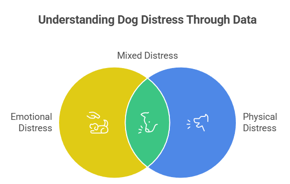 AI for dog wellbeing, , dog behavioral AI tools