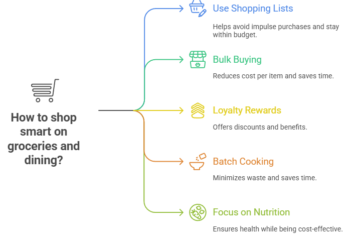 middle-class budget rules, budget $4000-$7000