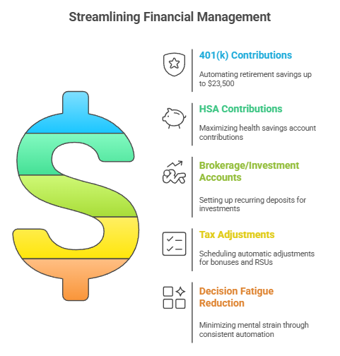 high earners budgeting, advanced budgeting strategies