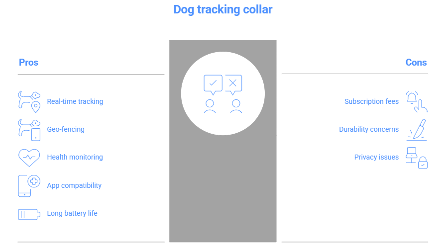 dog activity monitors