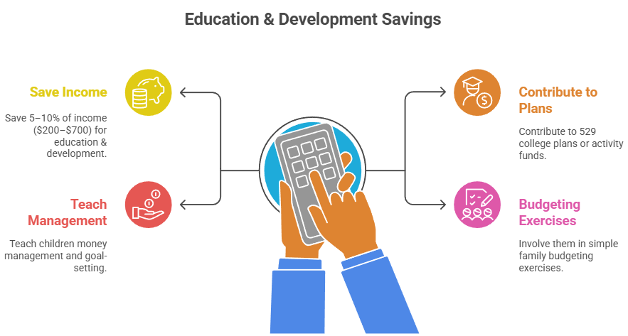 family expense tracking, smart savings strategies, middle-class financial planning
